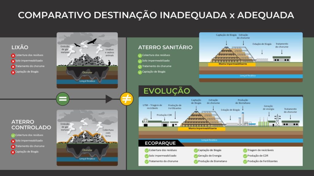 Aterro Sanitario x Ecoparque Orizon
