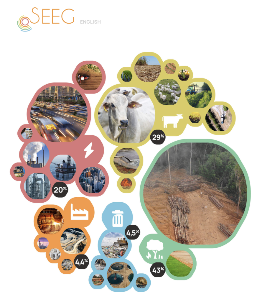 imagem com porcentagem de emissão de carbono - credito de carbono